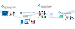 Responsive graphic design showing the Tatirano story